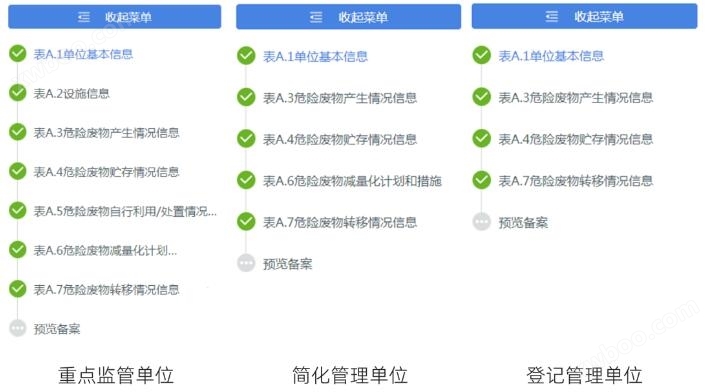 浦东新区2024年度危险废物管理计划申报指南及常见问题解答