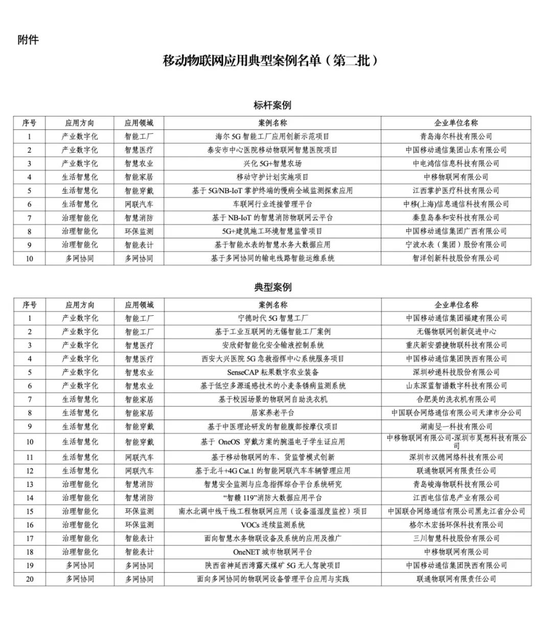 第二批移动物联网应用典型案例名单公布