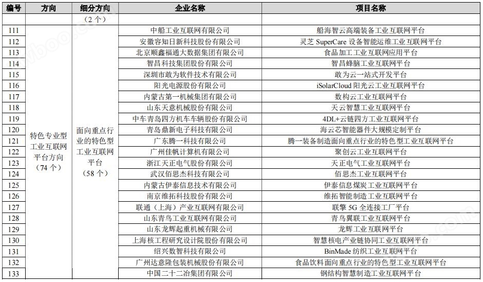 184个！工信部公示2023年新一代信息技术与制造业融合发展示范名单