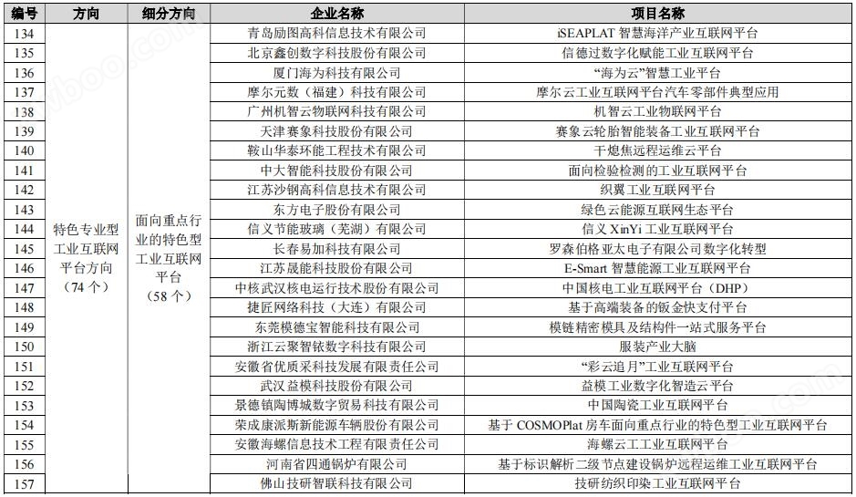 184个！工信部公示2023年新一代信息技术与制造业融合发展示范名单