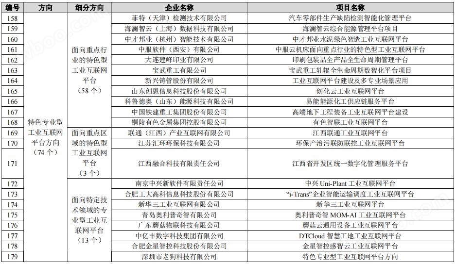 184个！工信部公示2023年新一代信息技术与制造业融合发展示范名单