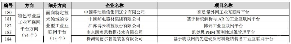 184个！工信部公示2023年新一代信息技术与制造业融合发展示范名单