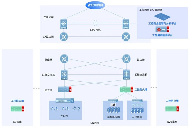 工业安全威胁迫在眉睫迪普科技为石油公司加固能源安全“防护网”