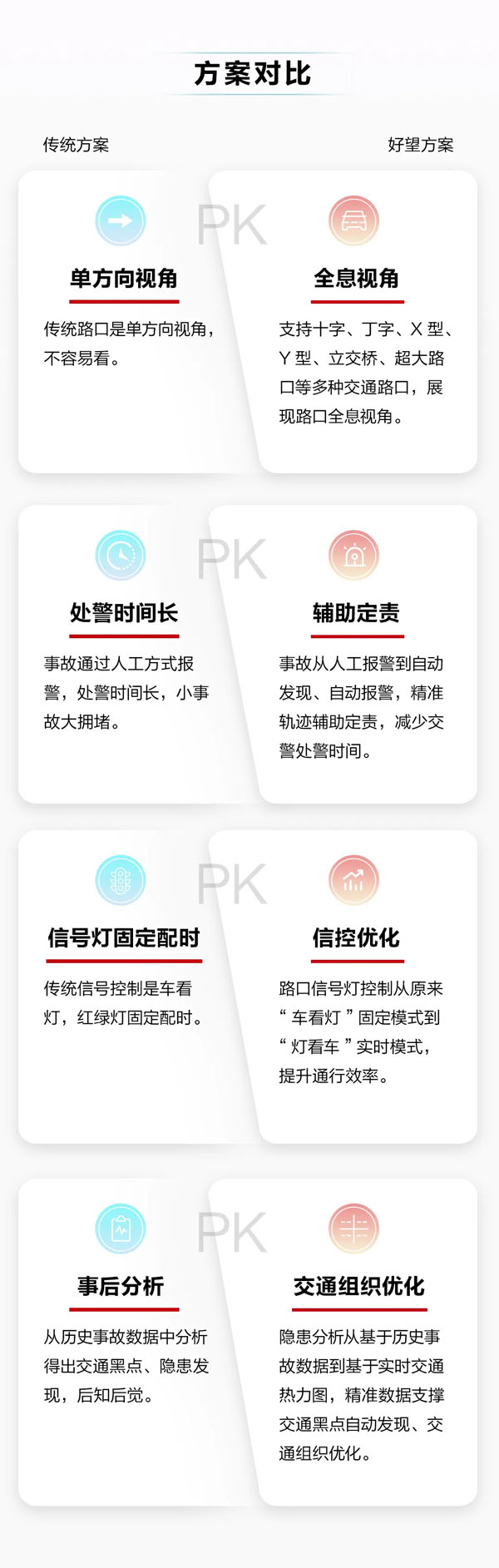 华为全息路口解决方案2.0全新升级