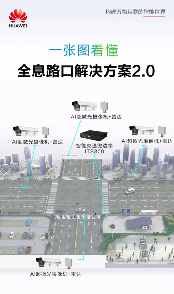 华为全息路口解决方案2.0全新升级