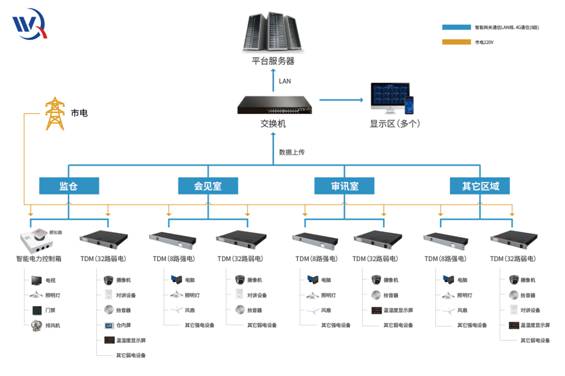 向科技要警力，湾区通信推出心云智慧监仓解决方案