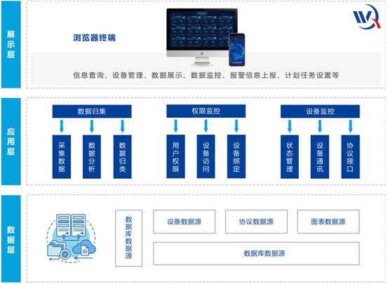 向科技要警力，湾区通信推出心云智慧监仓解决方案