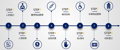 科达一站式智能执法办案解决方案落地芜湖繁昌区