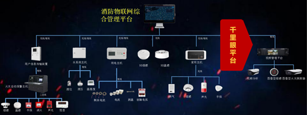 中国移动智慧安消解决方案助力九小场所智慧消防建设