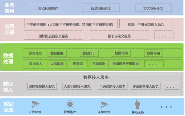 佳都科技被评为2020年“智慧城市”优秀创新技术及解决方案提供商