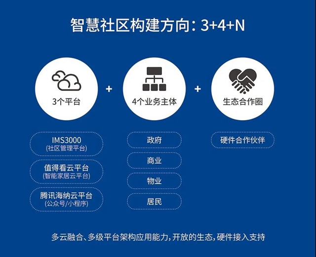 3+4+N，万佳安智慧社区标准解决方案获奖啦！