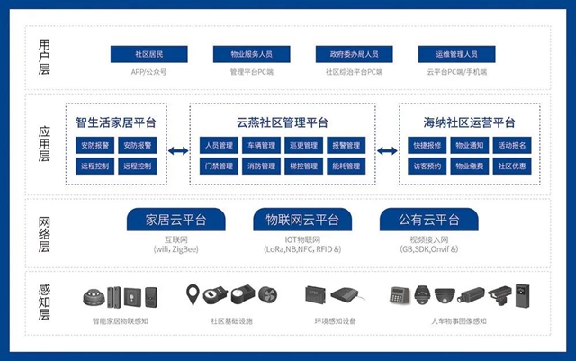 3+4+N，万佳安智慧社区标准解决方案获奖啦！