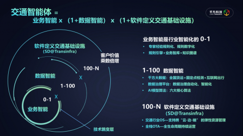 千方科技Omni-T全域交通解决方案发布