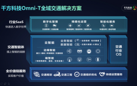 千方科技Omni-T全域交通解决方案发布