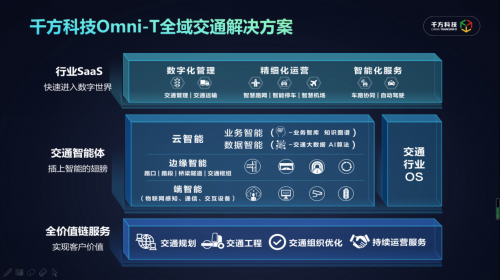 千方科技Omni-T全域交通解决方案发布