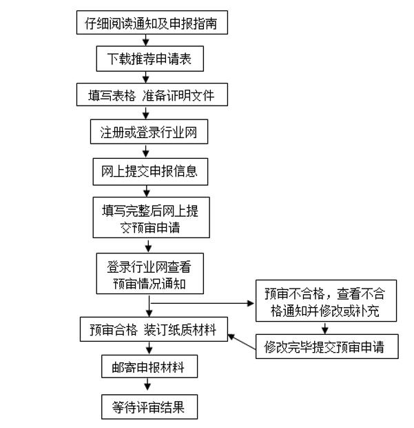 “智慧城市”优秀创新技术及解决方案推荐工作申报指南