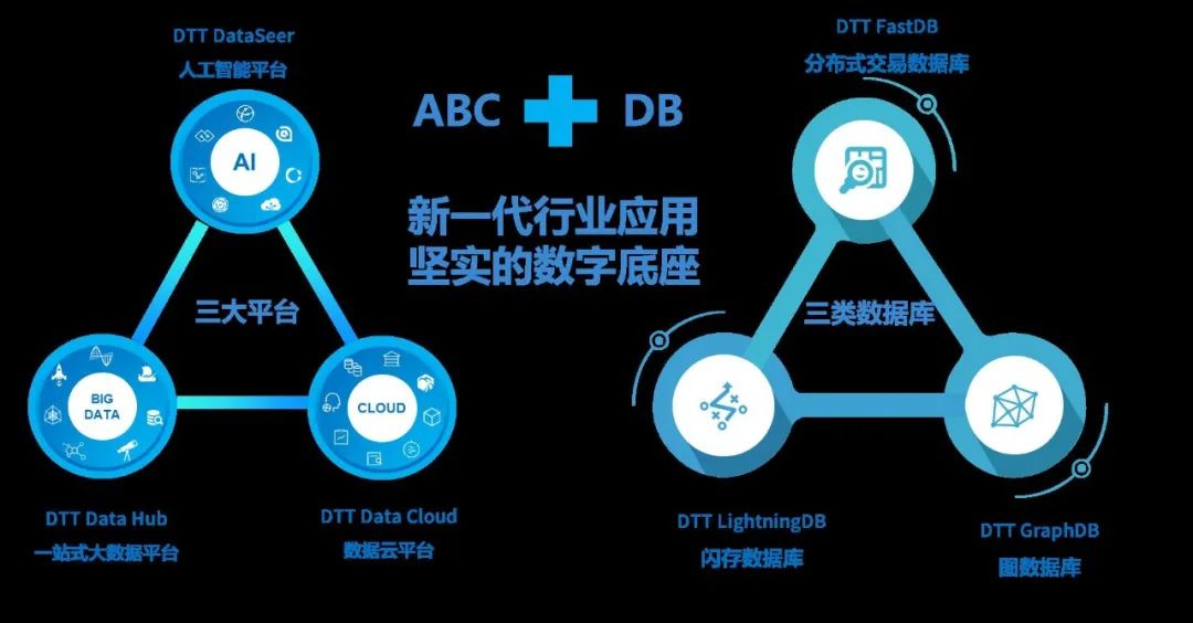 大唐电信推出一体化云大数据中心解决方案