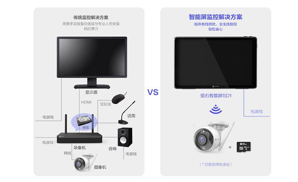 萤石提供全无线解决方案 化繁为简 经济实用