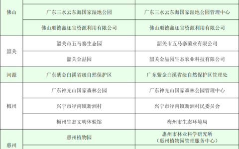 焚烧企业、垃圾分类宣教基地入选！2023年“广东省环境教育基地”名单公布