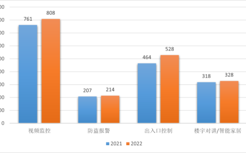 2023安防市场回顾：增速放缓，挑战不断