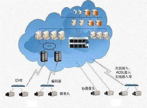 丰润达PON-PoE解决方案引领安防监控走向新高度