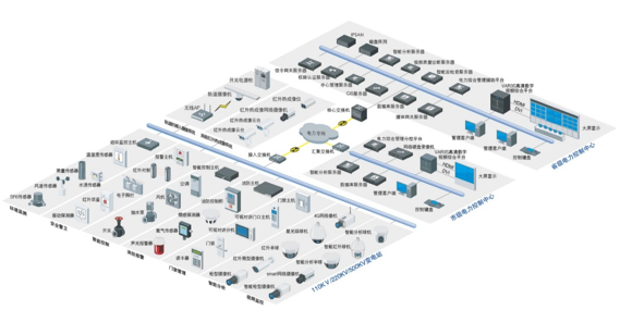 中威电子：变电站智能监控系统解决方案