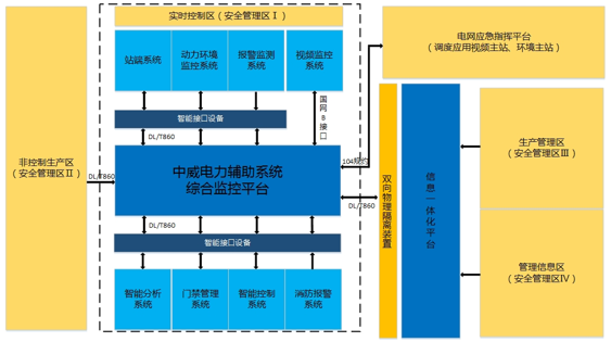 中威电子：变电站智能监控系统解决方案