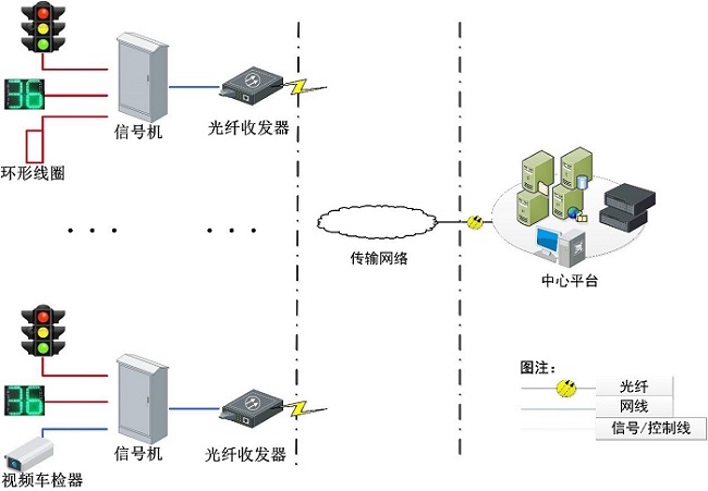 新安宝智能交通管控系统解决方案