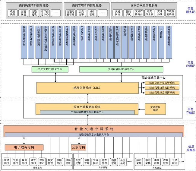 新安宝智能交通管控系统解决方案