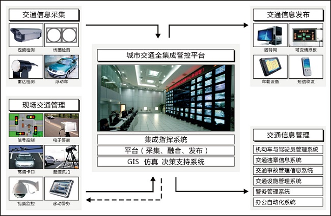 新安宝智能交通管控系统解决方案