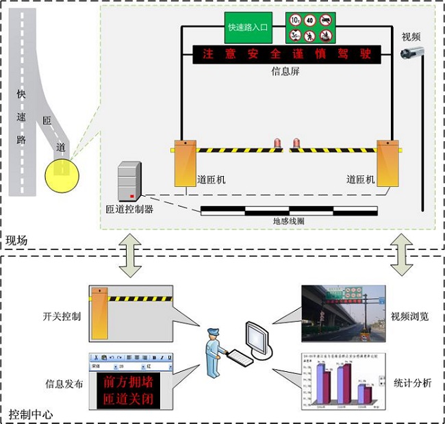 新安宝智能交通管控系统解决方案