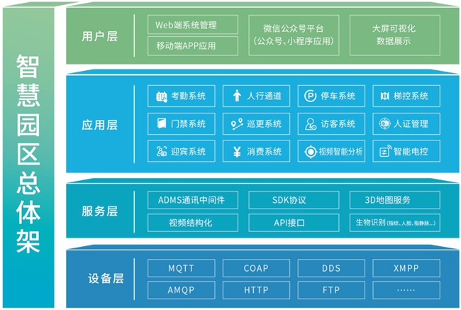 熵基科技智慧园区解决方案