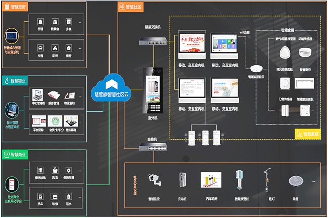 京希科技慧管家智慧社区解决方案