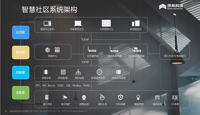 京希科技慧管家智慧社区解决方案