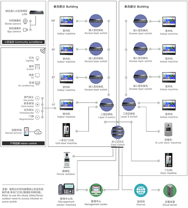 京希科技慧管家智慧社区解决方案