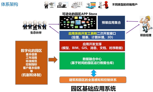 智慧园区综合解决方案