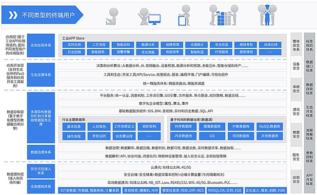 智慧园区综合解决方案