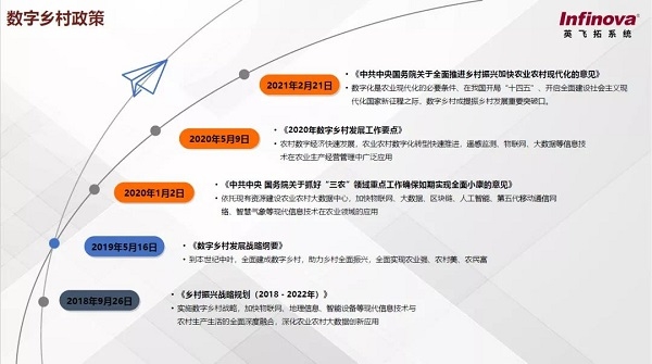 英飞拓系统数字乡村解决方案