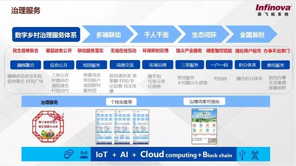 英飞拓系统数字乡村解决方案