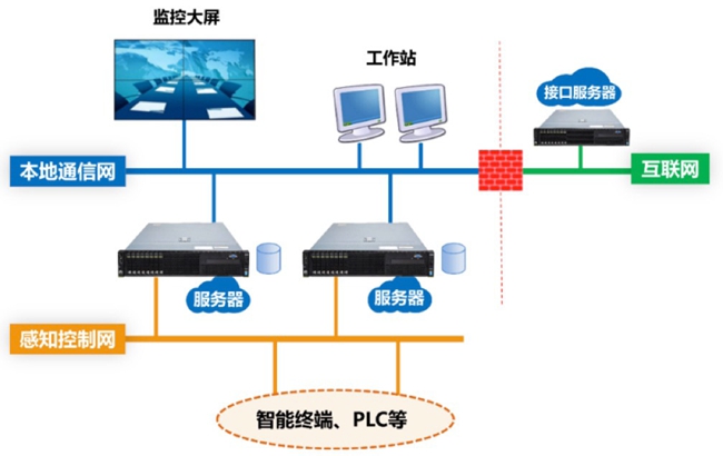 南瑞继远电网智慧园区解决方案