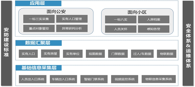 宇视智慧社区解决方案