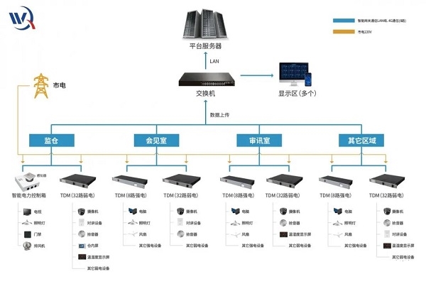 湾区通信心云智慧监仓解决方案