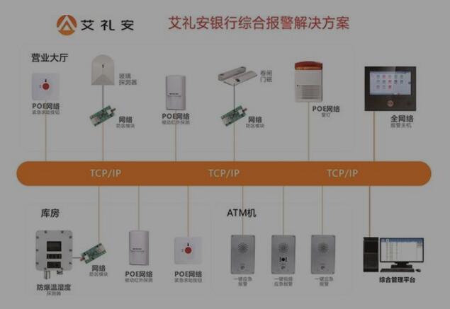 艾礼安银行综合报警解决方案