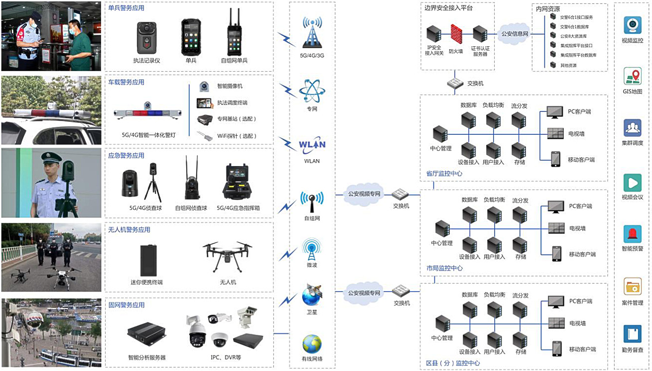 “智慧公安 移动警务”无线图传综合解决方案
