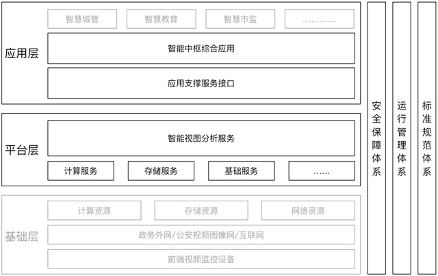 商汤AI+“一网统管”解决方案