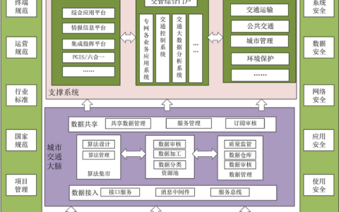 中星技术智慧交通解决方案