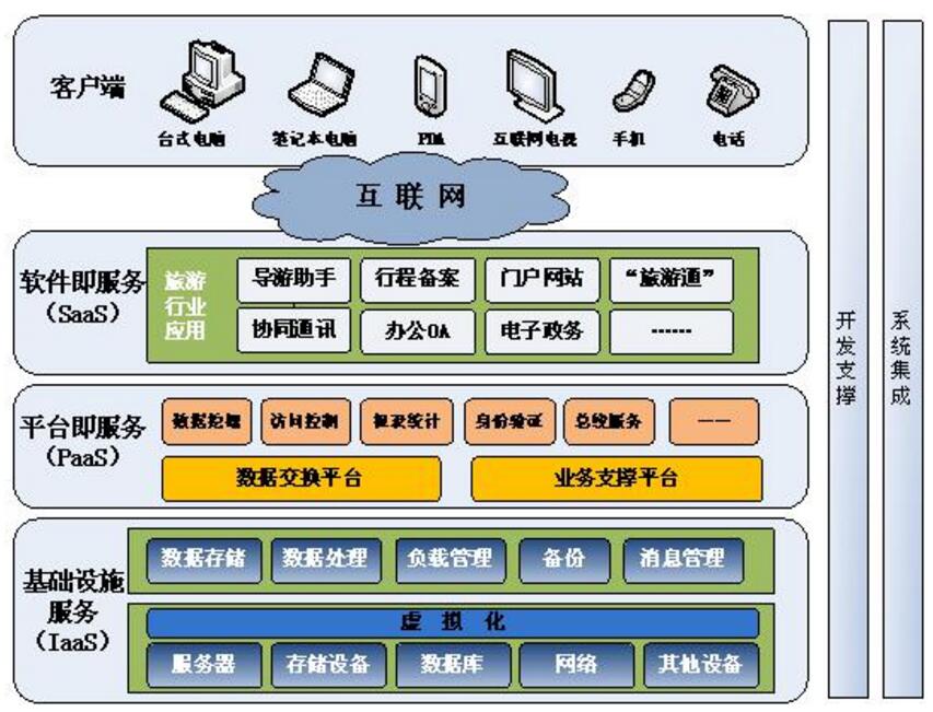 永豪电子智慧景区解决方案