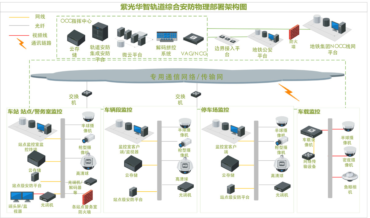 紫光华智智慧城轨视觉中枢解决方案