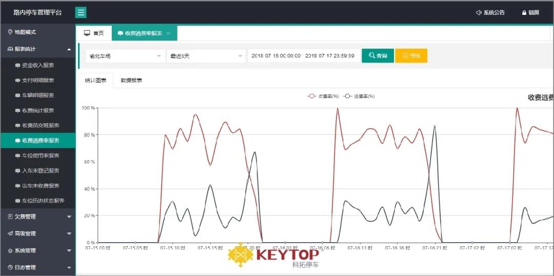 科拓高位视频解决方案