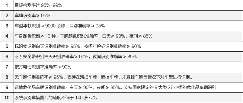 智能交通建设解决方案